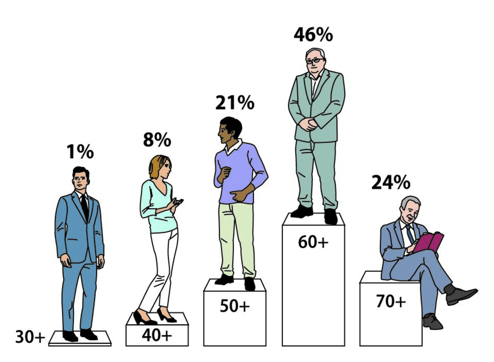 2022, statistik, auf einen blick