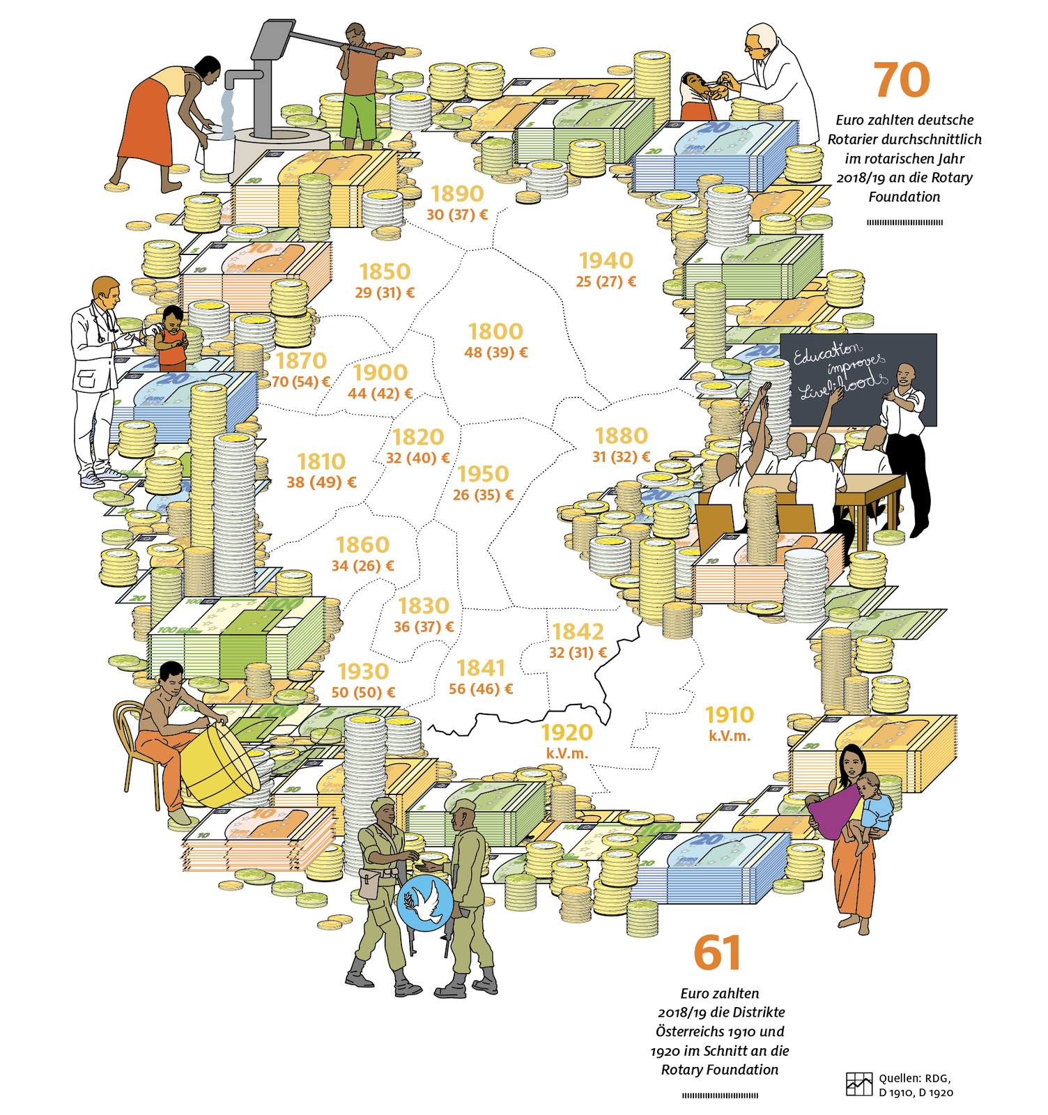 2020, every rotarian every year, erey, spenden, annual fund, foundation, grants
