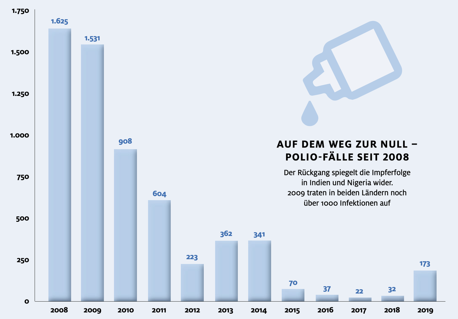 2020, rotary aktuell, polio, oktober,