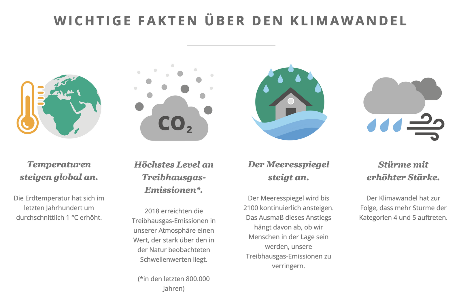 2021, shelterbox, klimawandel