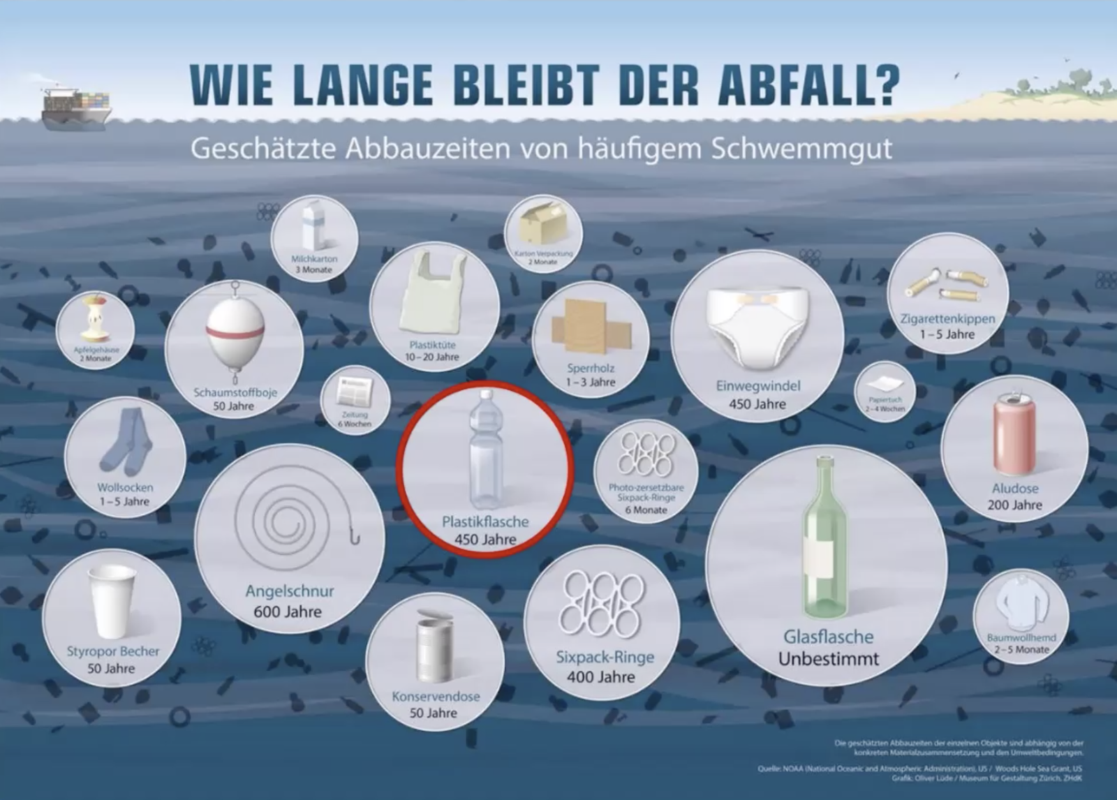 2023, plastikkrise, plastik, end plastic soup, eps