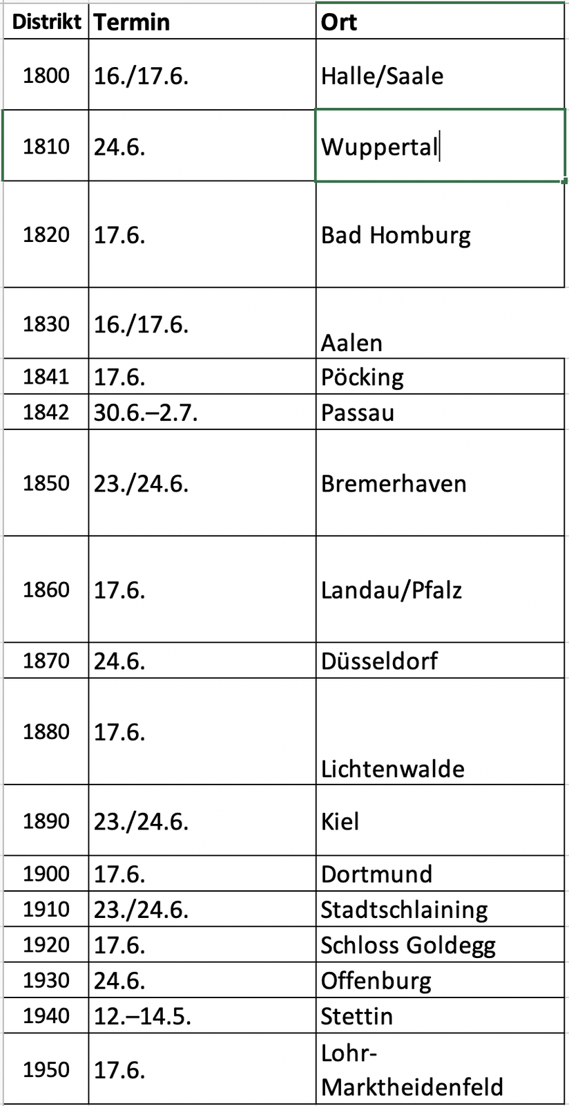 2023, distriktkonferenz, distrikte, aktualisiert