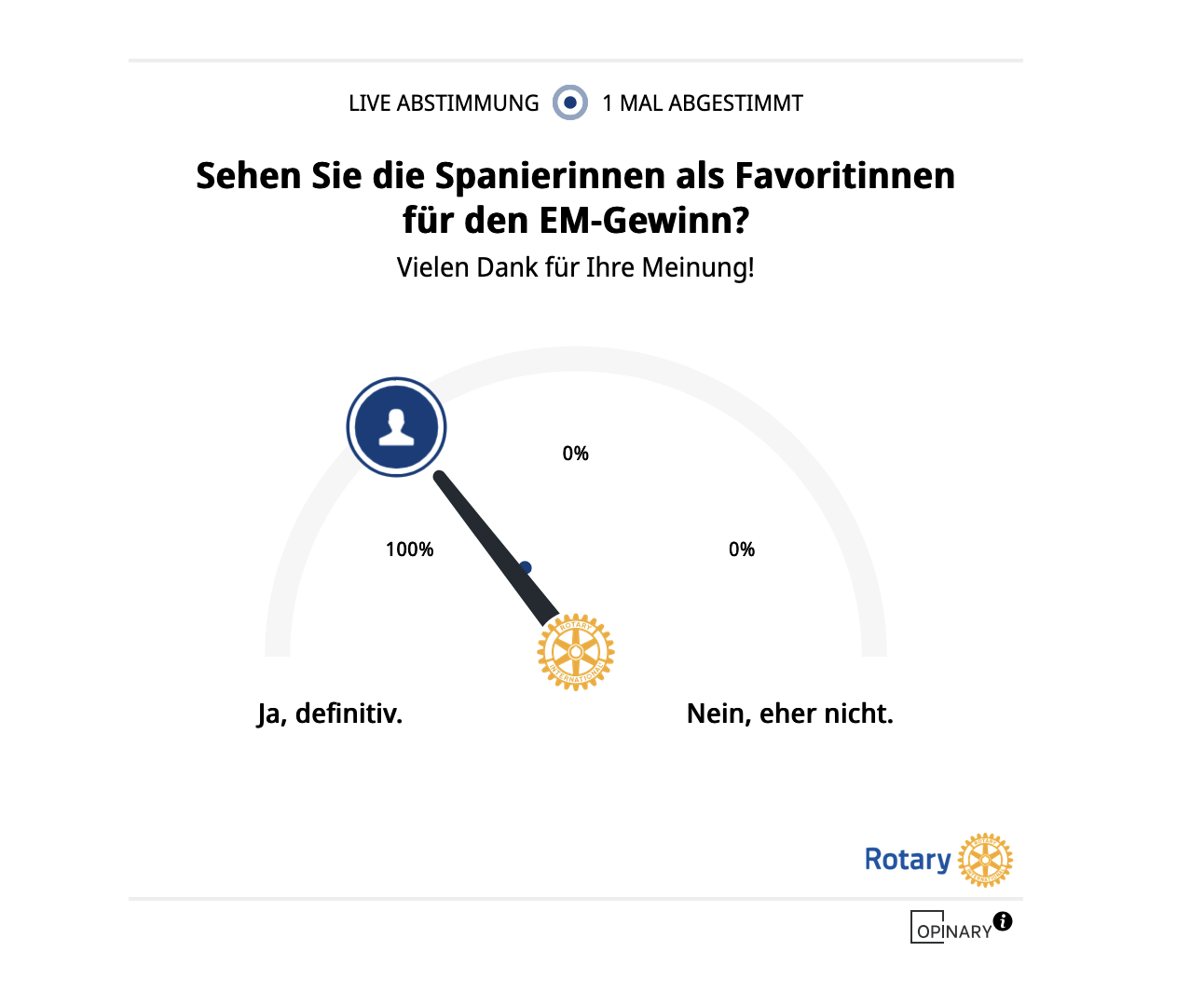 2025, umfrage, fußball, frauen, spanien, sieger, favorit