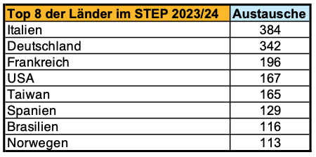 2025, jugenddienst, short term, step