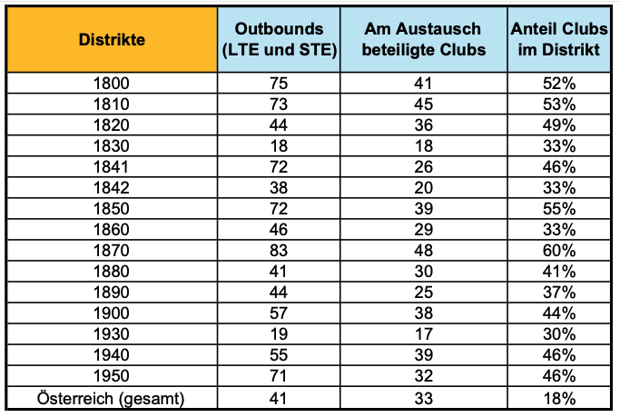 2025, jugenddienst, austausch, gesamt