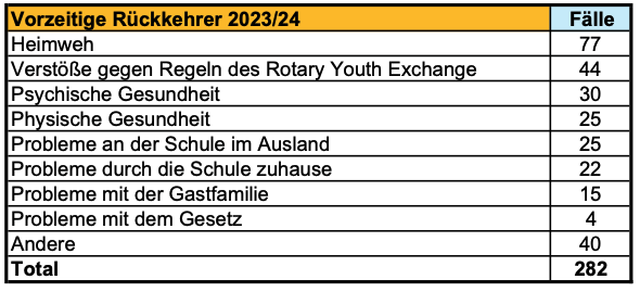 2025, jugenddienst, step, ltep, short term, long term, rückkehrer