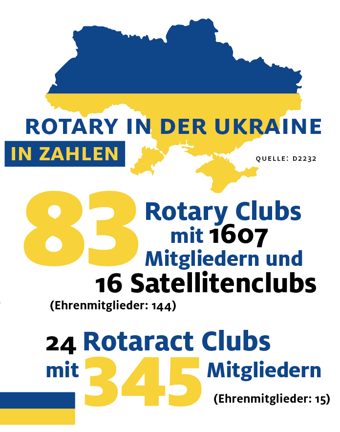 2025, zahlen, krieg, ukraine, russland, rotaract, rotary