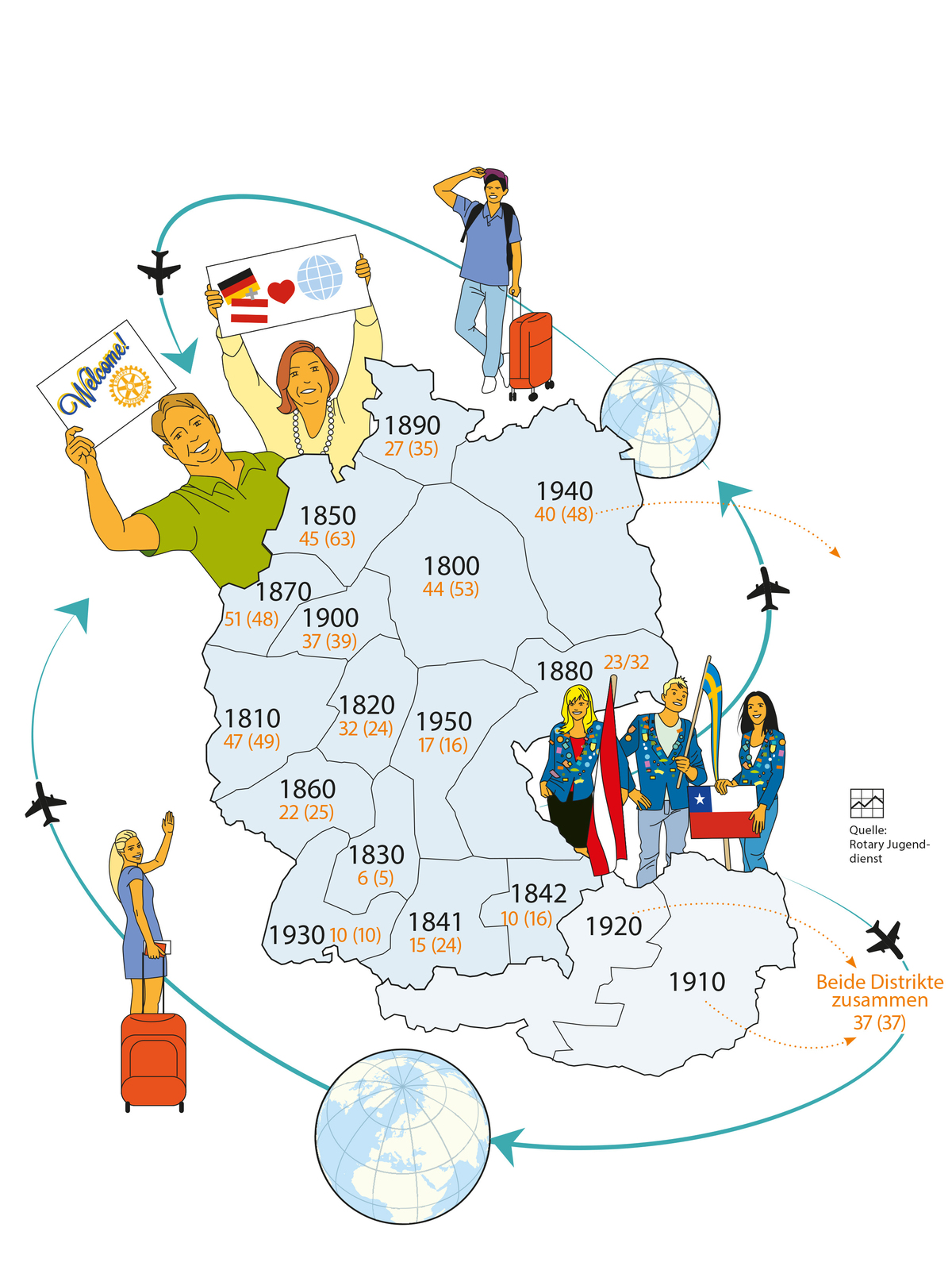 2025, jugenddienst, austauschschüler, austausch, neu, 