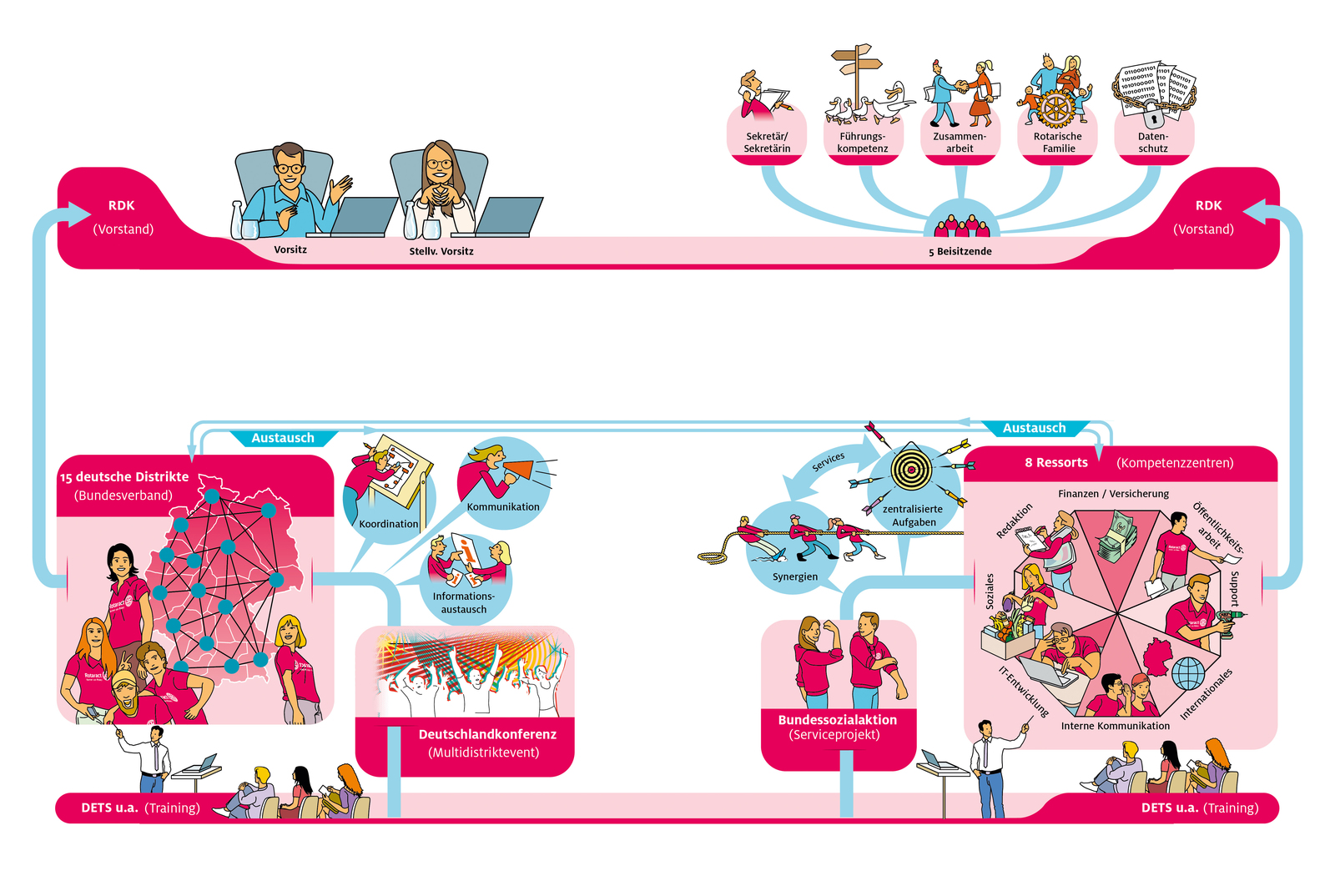 2023, rdk, gesamt, vernetz, diskutieren, entwickeln