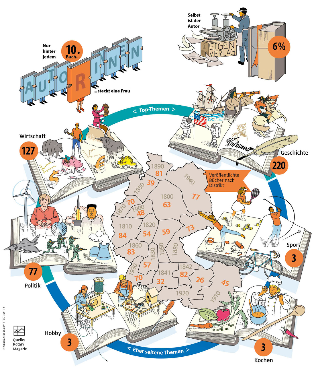 2021, Dezember, Grafik, berufe, Profession