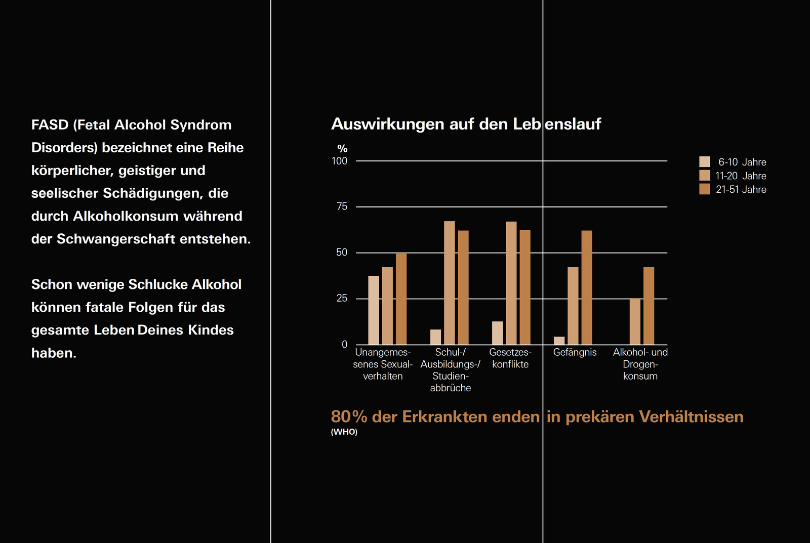 2022, fasd, flyer, alkohol, kinder, krankheit