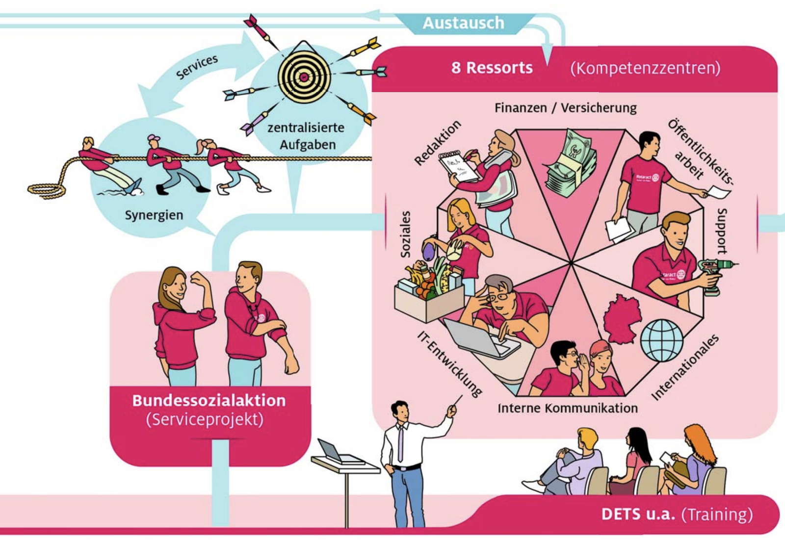 2023, vernetzen, diskutieren, entwickeln, 
