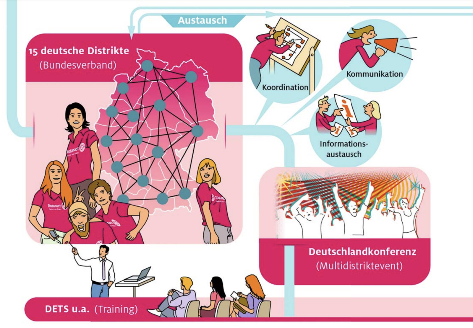 2023, rdk, Vernetzen, diskutieren, entwickeln