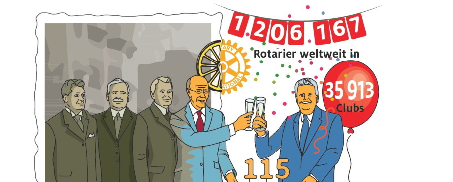Auf einen Blick - 115 Jahre Rotary in Zahlen