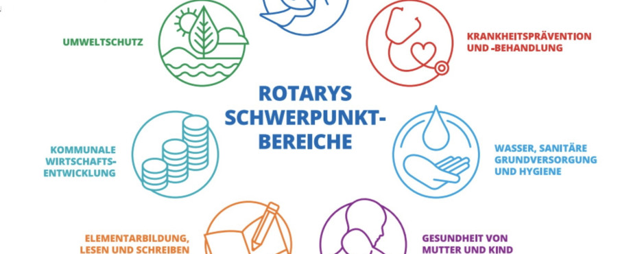 Rotary Aktuell - Stiftung DER ROTARIER fördert Projekte der Rotary Clubs 