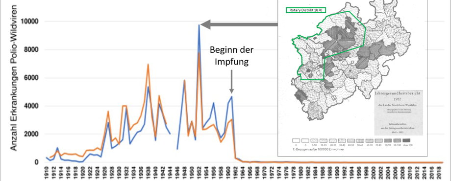 Distrikt - Vor 70 Jahren: Höhepunkt der Kinderlähmung in Deutschland