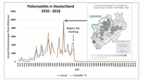 Vor 70 Jahren: Polioausbruch in NRW