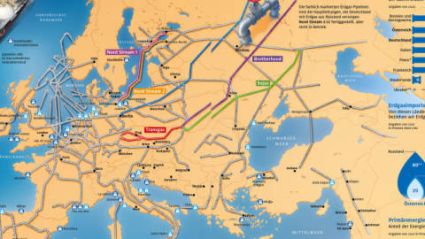 Europas Netz der Gasleitungen