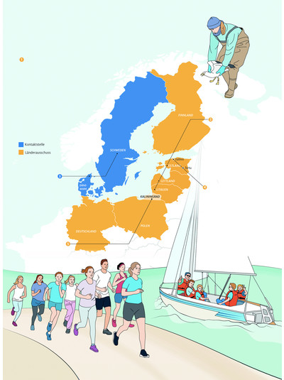 Rotary Aktuell - Rund um die Ostsee