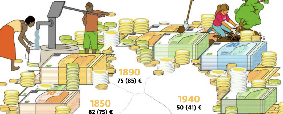 Annual Fund – Basis für Grants