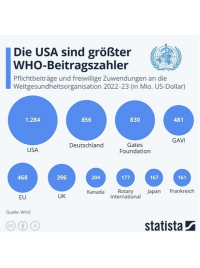 Spende - PolioPlus - mein Beitrag