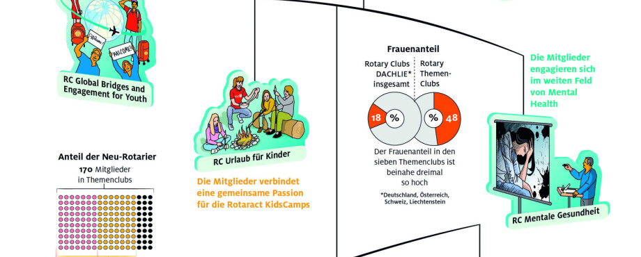 Mit thematischem Aufhänger …