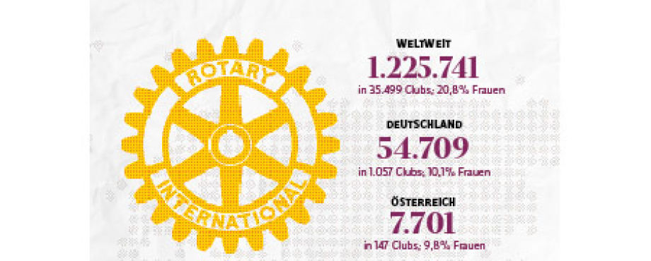 Statistik - Rotary in Zahlen