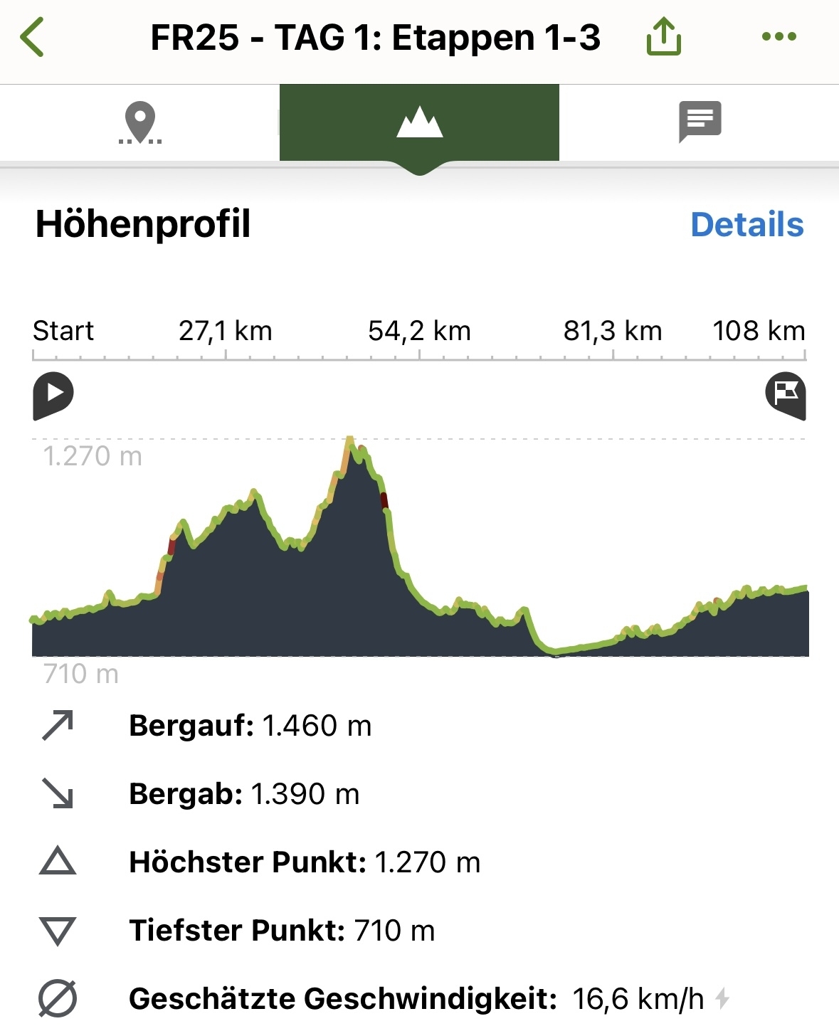 Erster Tag Giro della Pace