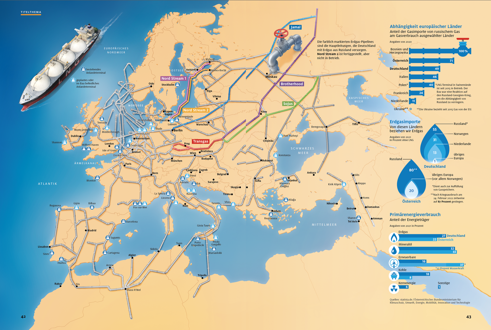 2022, pipeline, erdgas, gas, russland, gasversorgung, netz