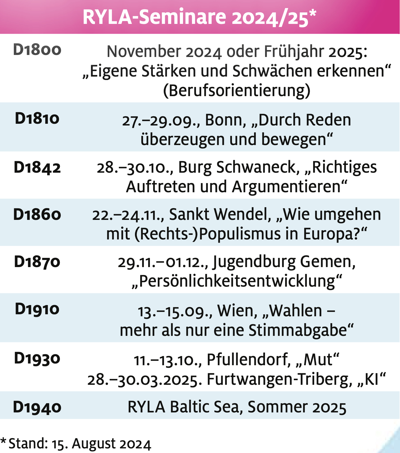 2024, ryla, Im Einsatz für junge Talente 