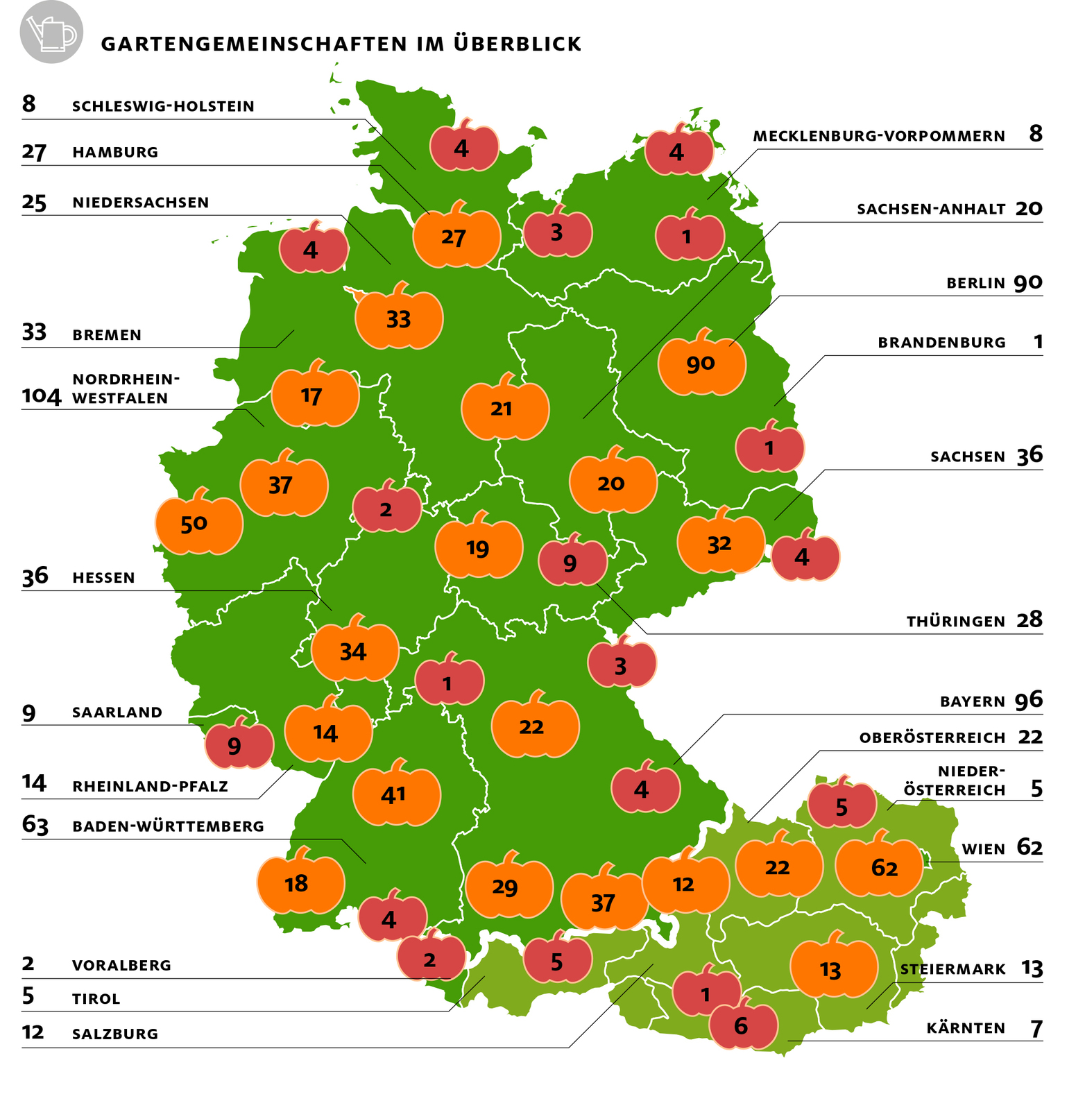 Gartengemeinschaften, Urban Gardening, Garten, Gemeinschaftsgarten, Deutschland, Österreich