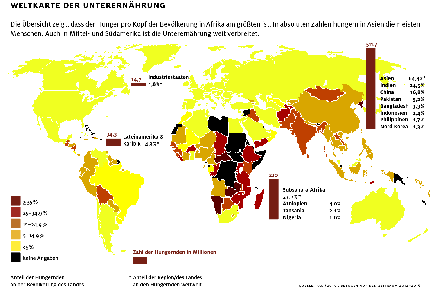 Weltkarte der Unterernährung
